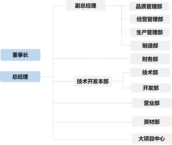 企業微信截圖_17091054007891